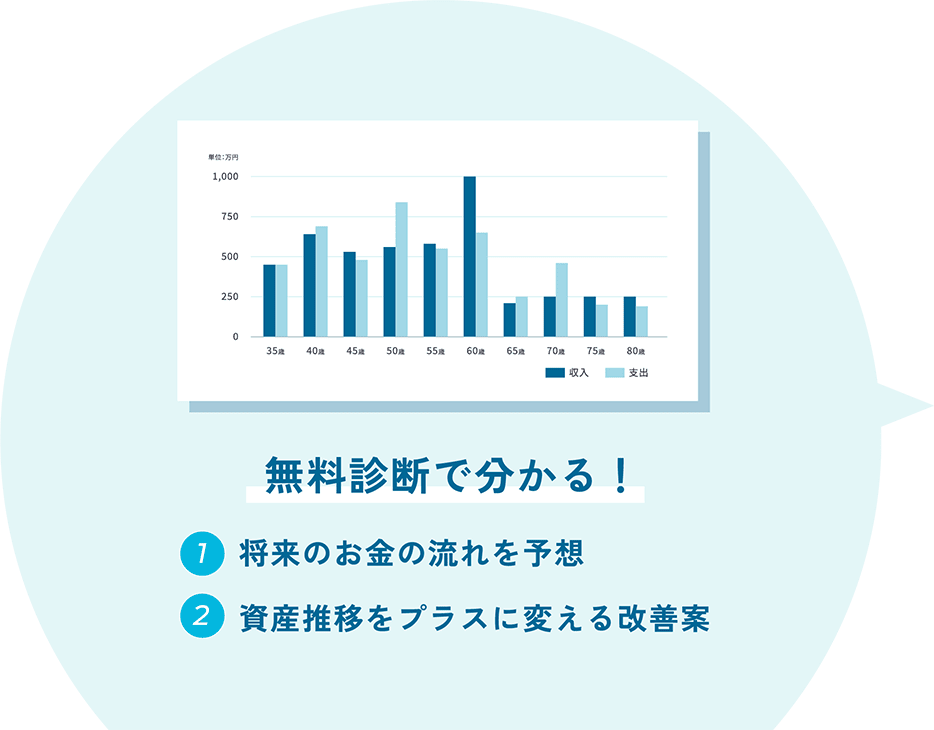 無料診断で分かる！